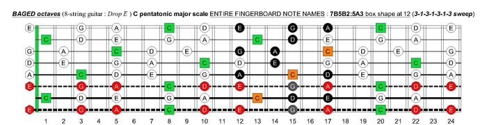 BAGED octaves C pentatonic major scale - 7B5B2:5A3 box shape at 12 (3131313 sweep)